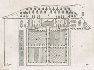 Karta som visar hur en skolträdgård lämpligen kunde vara disponerad, hämtad ur "Trädgårdsbok för folkskolan, folkskolelärare och allmogen" av Fredrik Ekström, 1855.