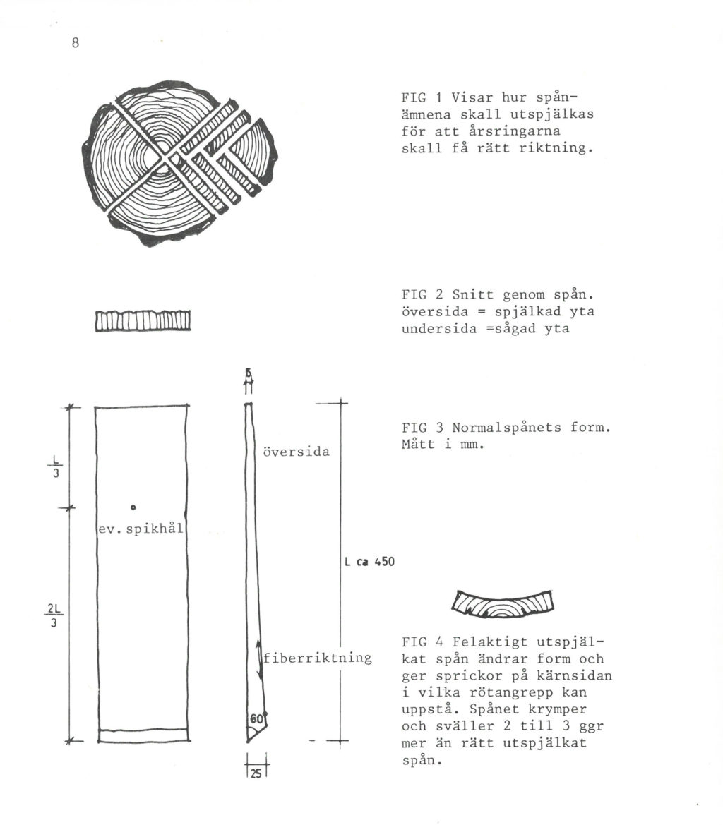 Illustration ur Riksantikvarieämbetets rapport "Spån 1981:3" sidan 8