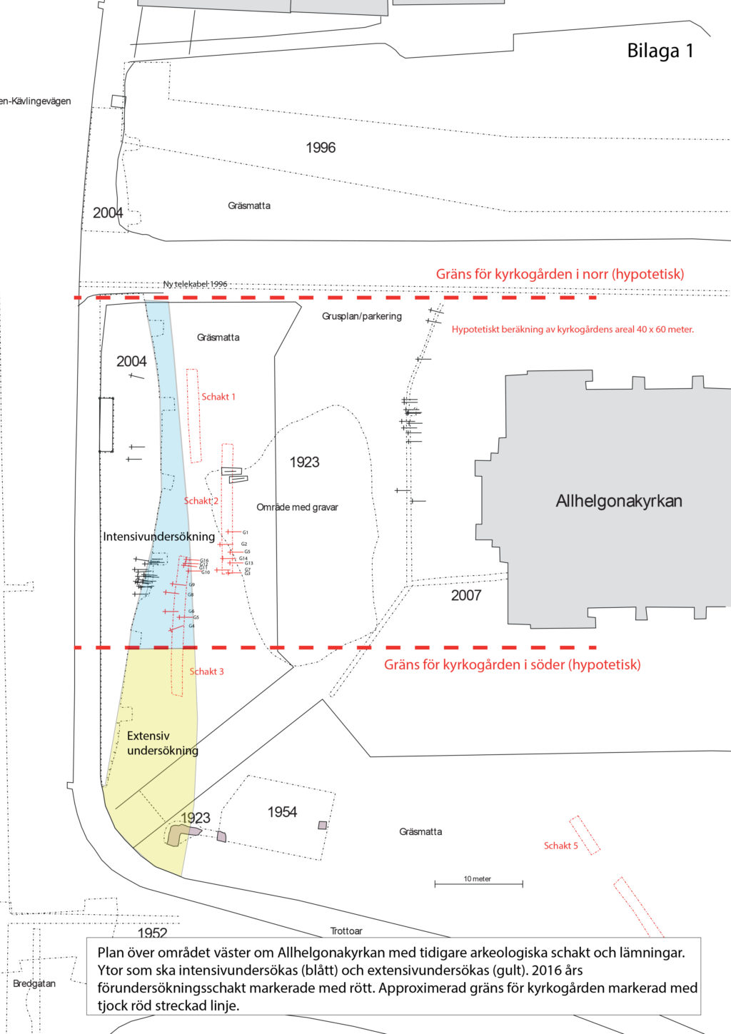 Plan över undersökningsområdet vid Allhelgonakyrkan i Lund. Gravar påträffade i tidigare undersökningar har markerats på planen.