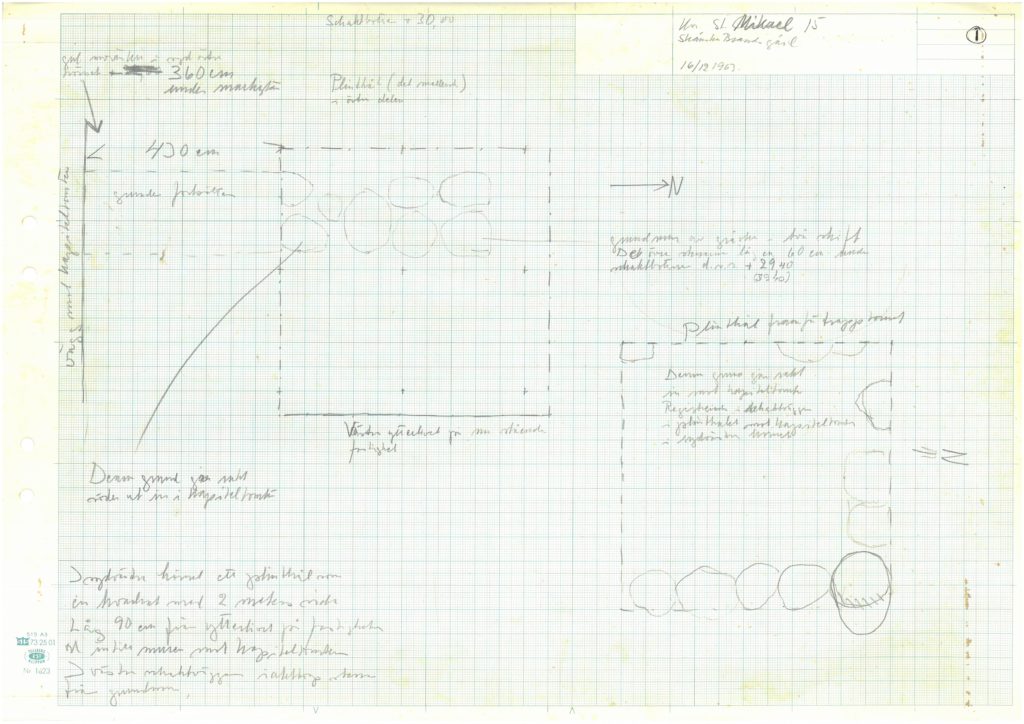 Figur. Exempel på fältdokumentation anno 1963. Planritning av grundmurar. (Kulturens LA-arkiv).