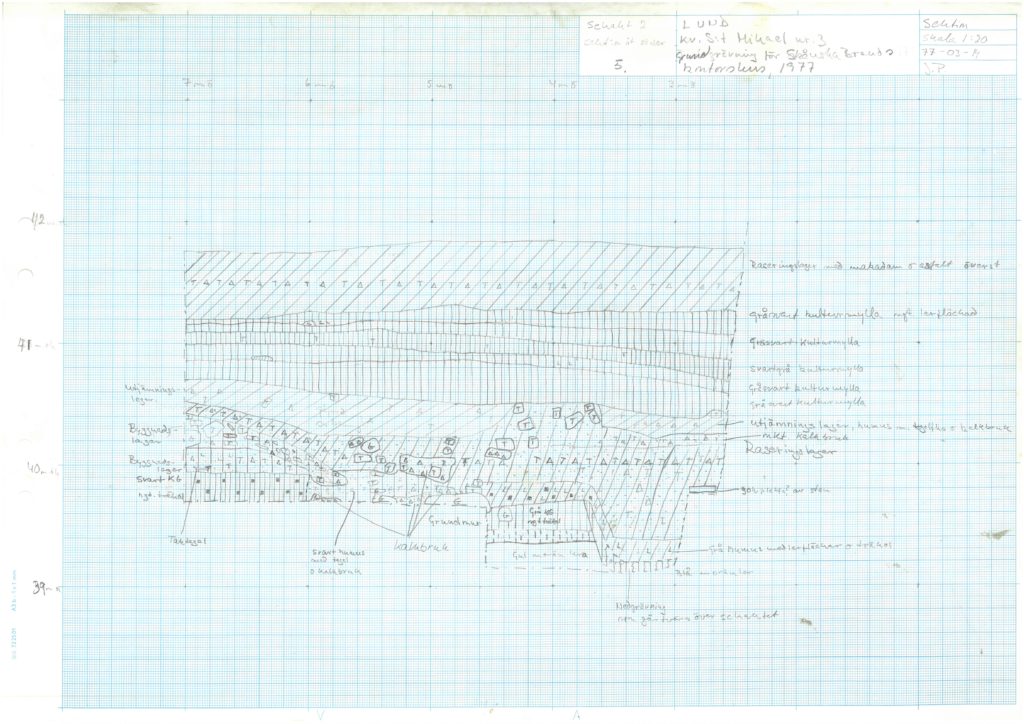 Figur. En ritning av schaktväggen i provundersökningsgrop nr 3, från 1977. (Kulturens LA-arkiv).