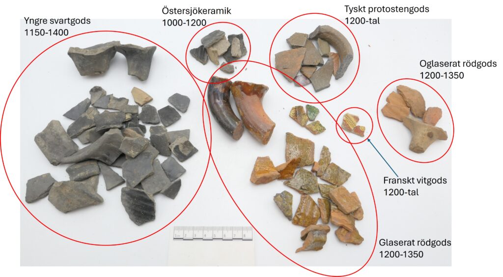 Skärvor av keramik är samlade i grupper efter datering, material och geografiskt ursprung, t ex Yngre svartgods 1150–1400 och Östersjökeramik 1000–1200.